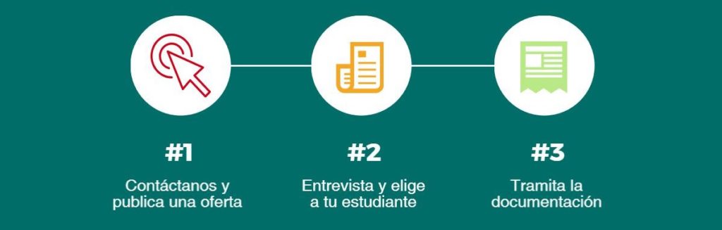 anunciar una oferta de trabajo para estudiantes de empresariales